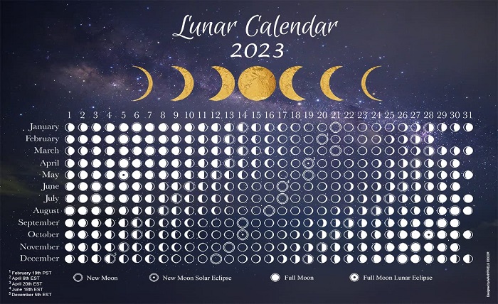chand ki tarikh today